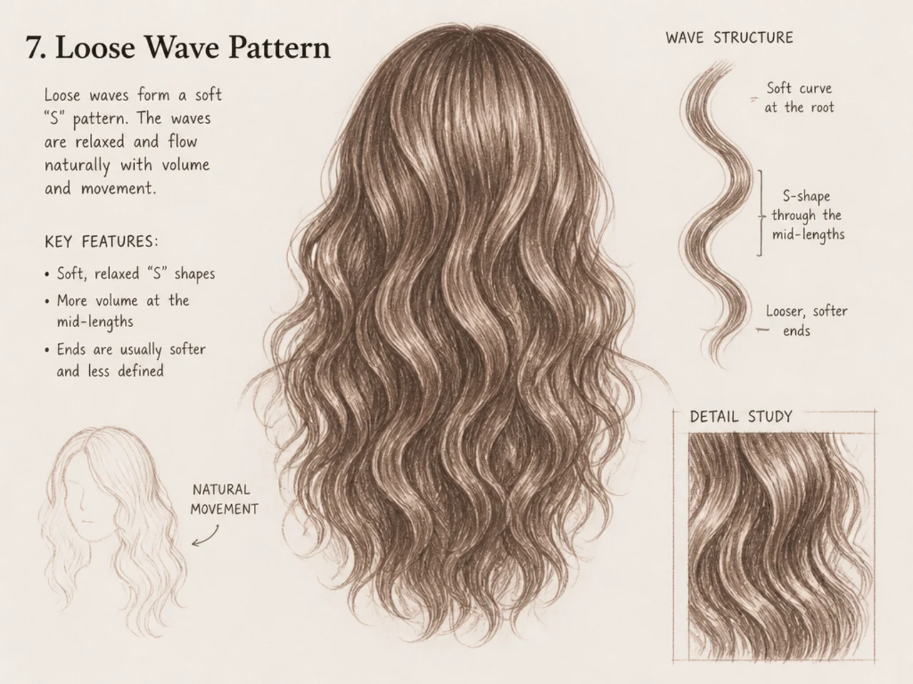 A loose wave reference