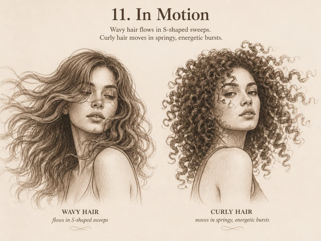 Wavy and curly hair drawn in motion