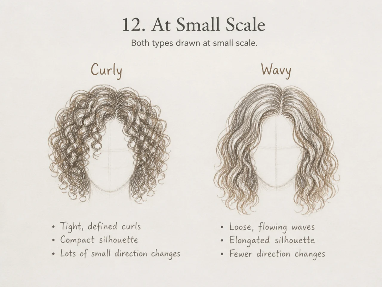 Both types drawn at small scale