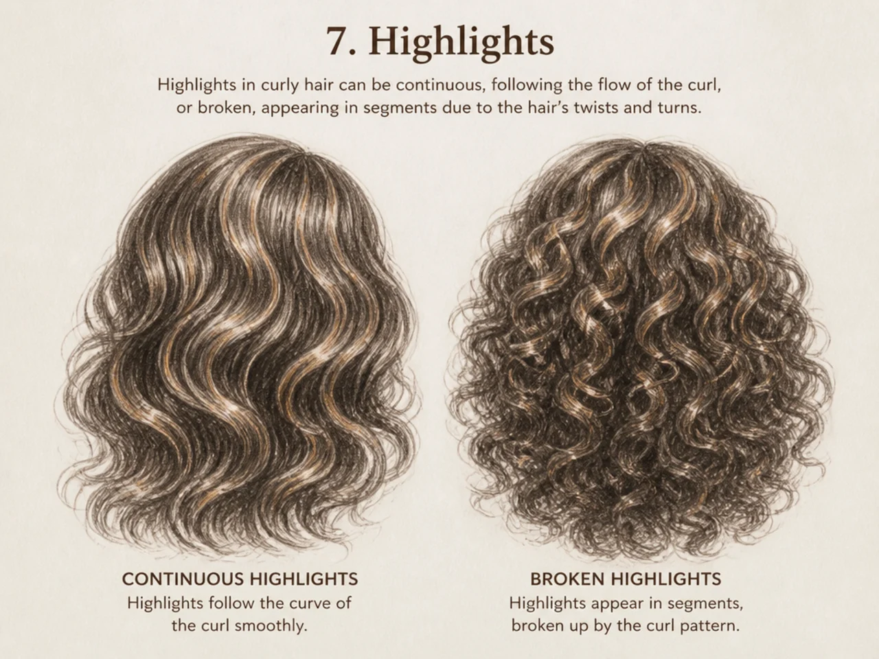 Continuous and broken highlights compared