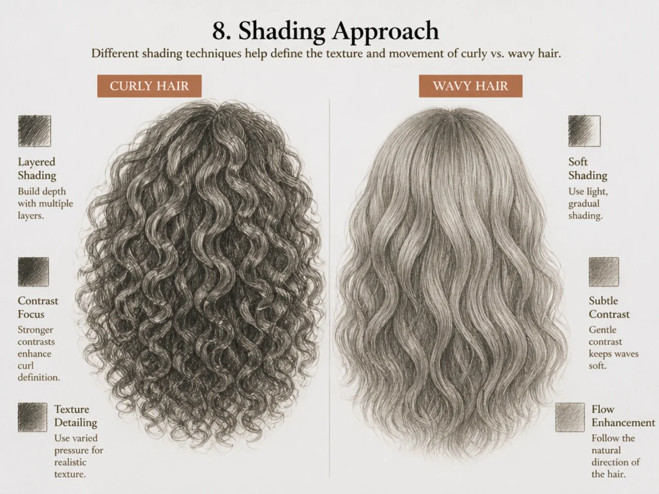 Shading approaches compared