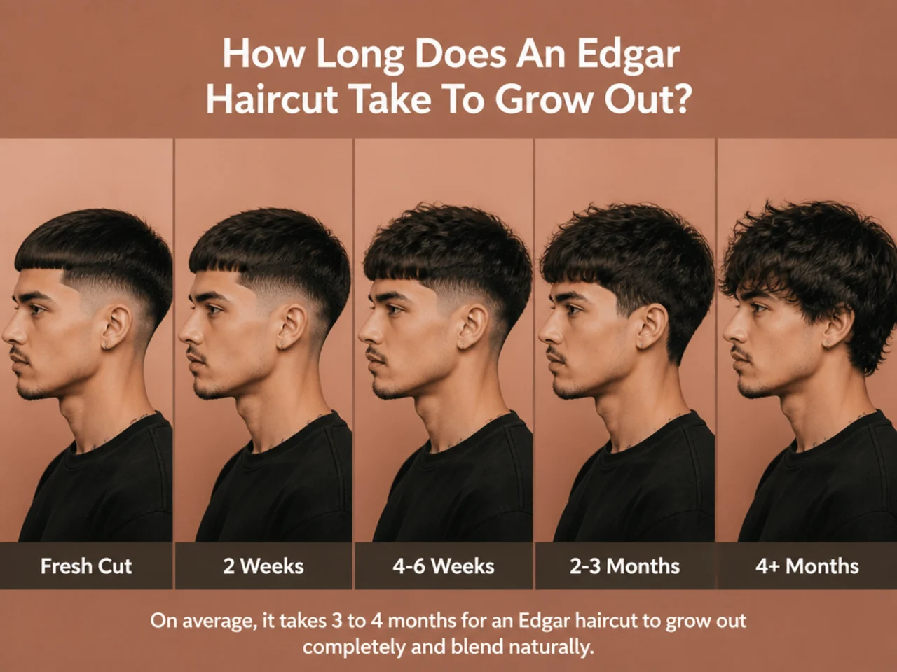 How Long Does An Edgar Haircut Take To Grow Out?