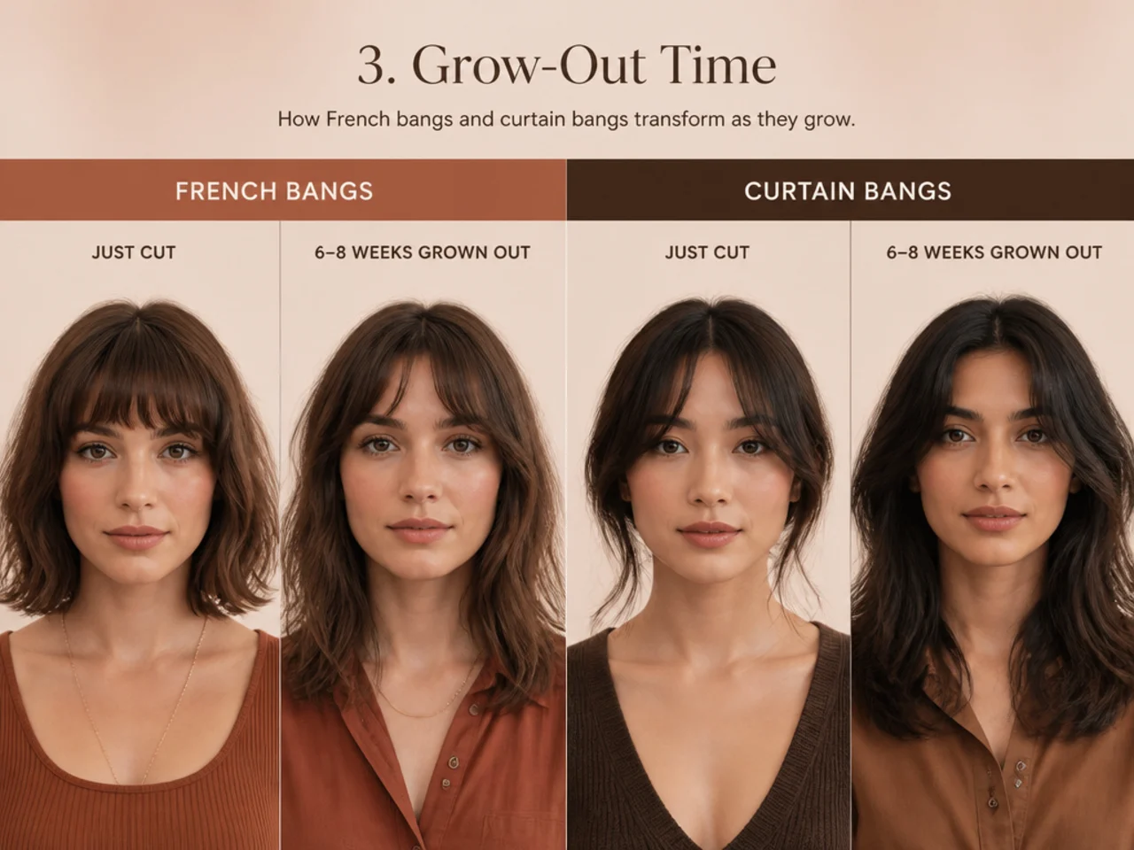 Grow-out stages compared