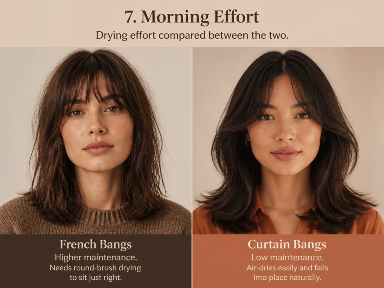 Drying effort compared between the two