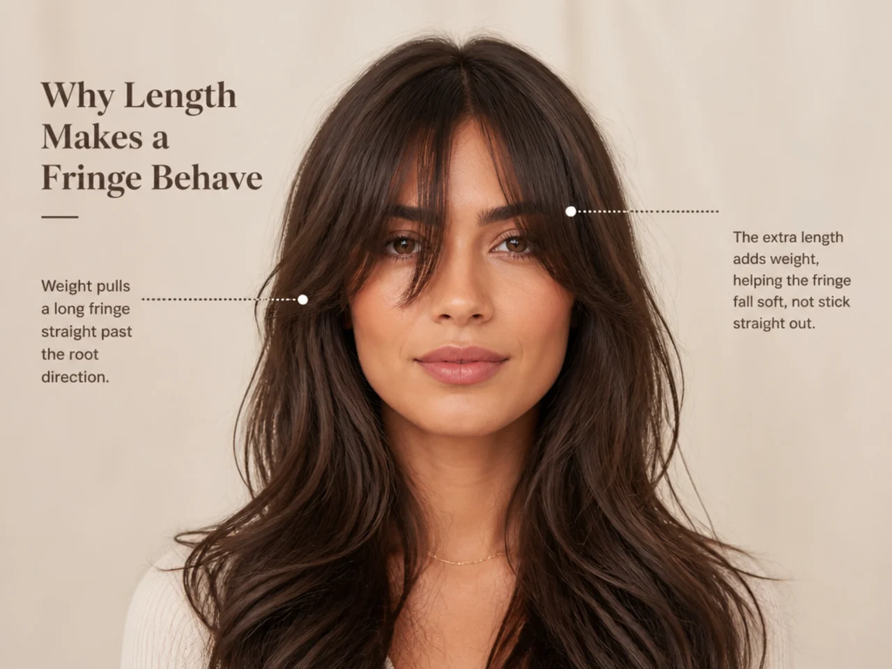 Weight pulling a long fringe straight past the root direction