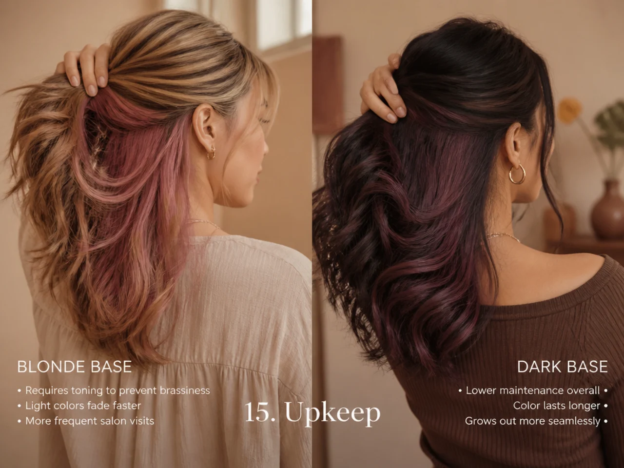 Upkeep compared between bases