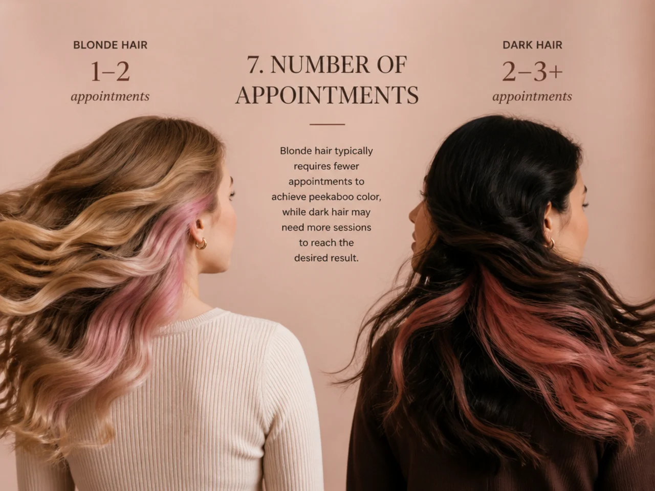 Appointment counts compared