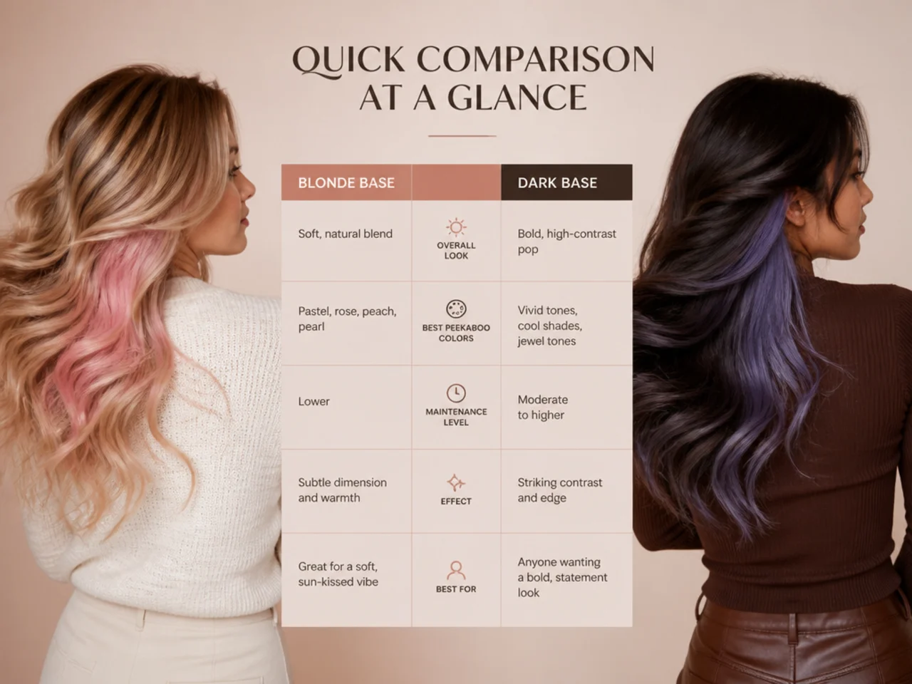 A comparison chart of blonde and dark bases