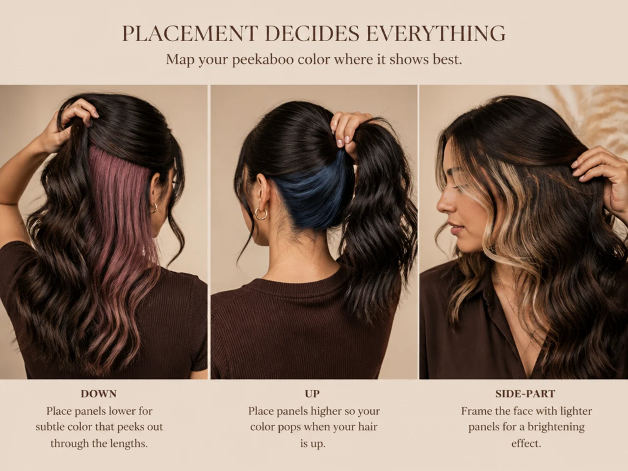 Panel placement mapped for down, up and side-parted hair