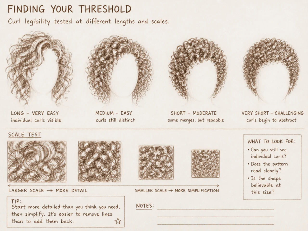 Curl legibility tested at different lengths and scales
