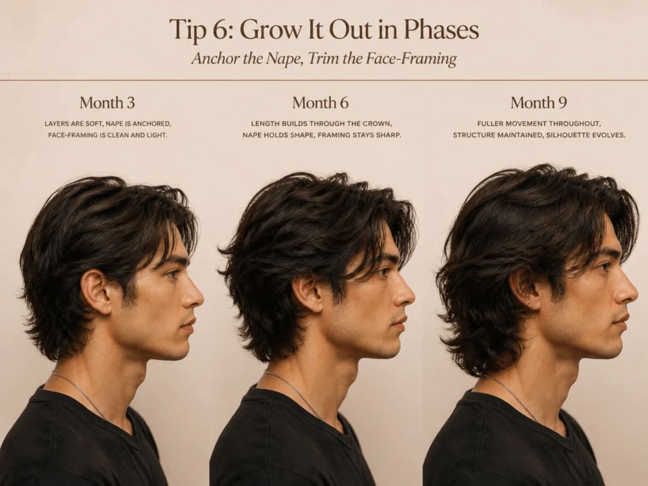 Side-by-side of a long wolf cut at month three, month six, and month nine of growout, showing how the shape evolves without losing structure