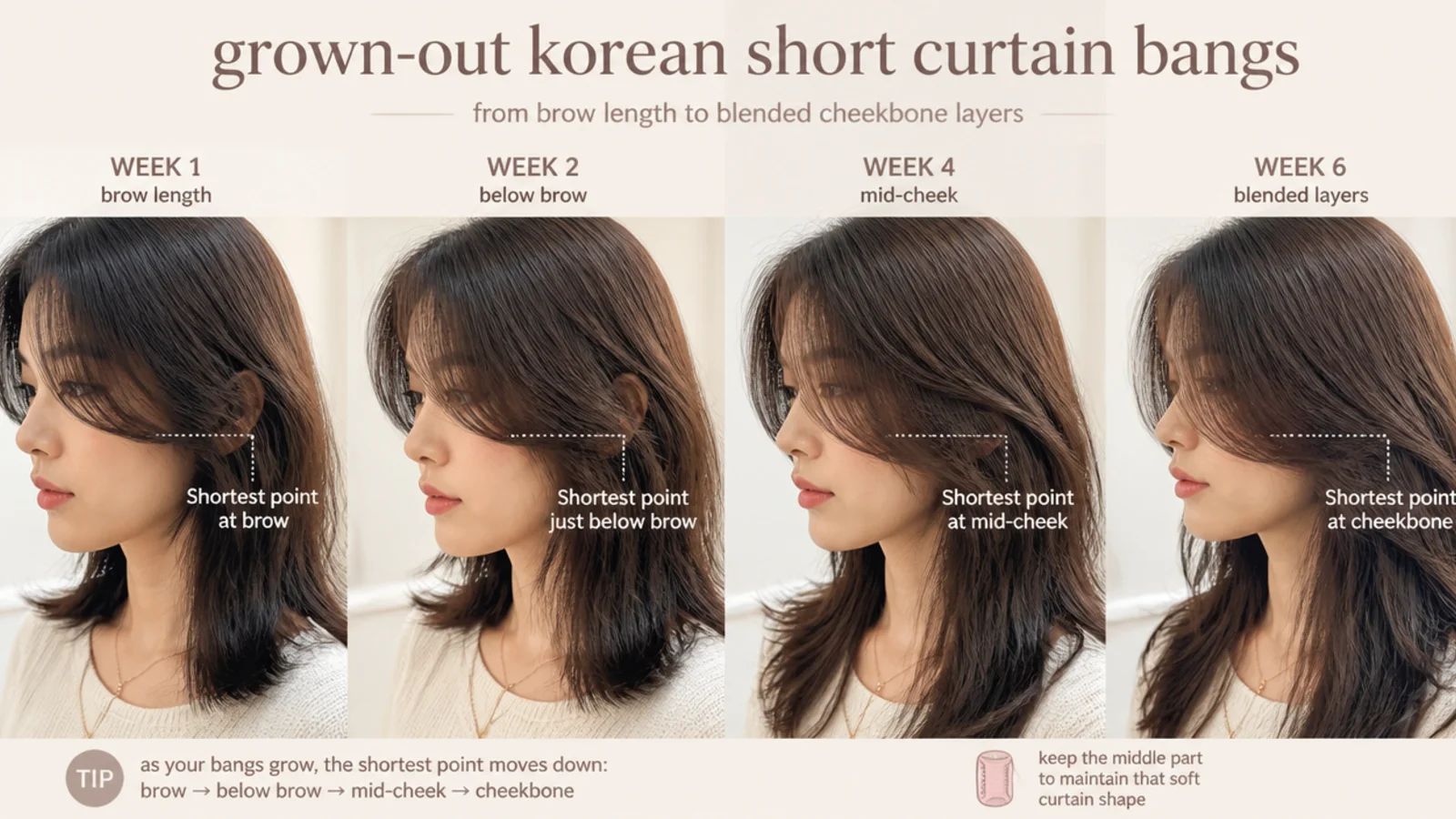 A part grown fringe curled outward and tucked behind one ear