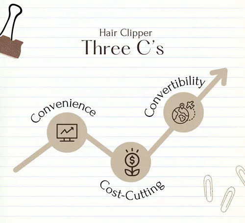 Why Do You Need a Hair Clipper?