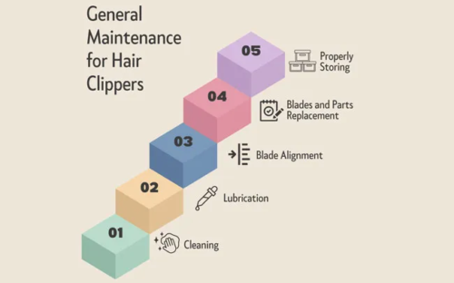 General Maintenance for Hair Clippers